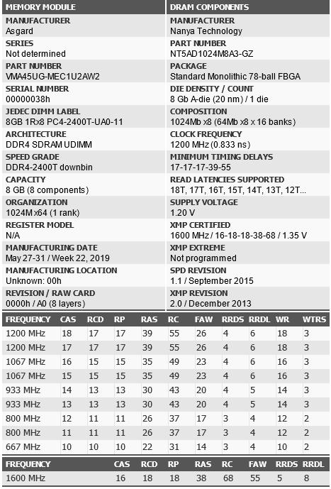 南亚adie颗粒超频性能怎么样,adie内存条超频推荐