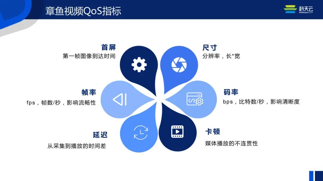 「线上圆桌-科天云」兼容海量设备、应对复杂网络