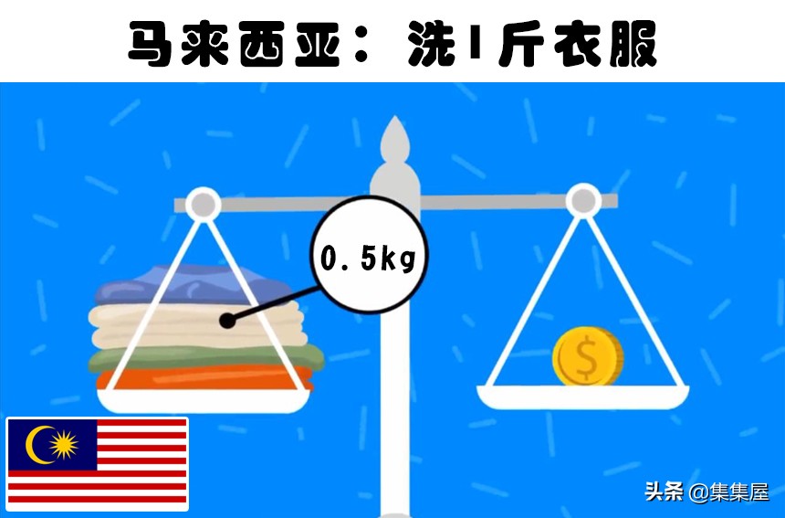 1美元可以买我的世界吗,1美元能在世界各地买到什么