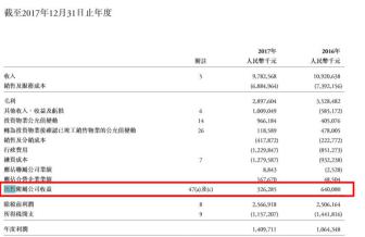 花样年控股股价,上市十年股价涨幅