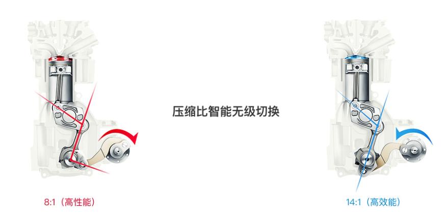 天籁vs雅阁混动,雅阁1.5t和天籁2.0自吸哪个省油