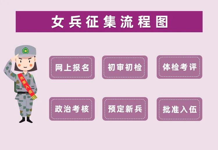 2020年征兵报名工作全面启动,关于2020年征兵准备工作的通告