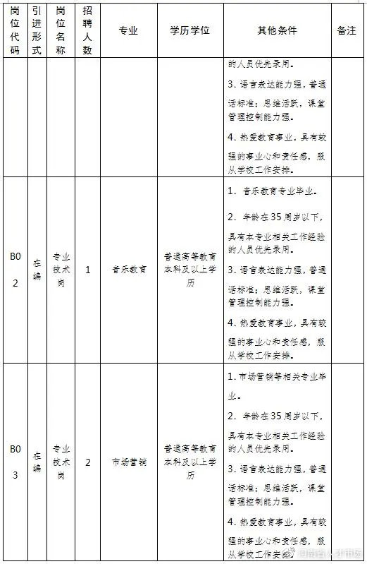 河南驻马店交通技师学院招聘2020,事业编河南一地公开招聘427人