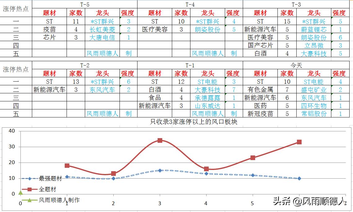 鲍威尔股市会涨吗,鲍威尔讲话怎么美股涨了