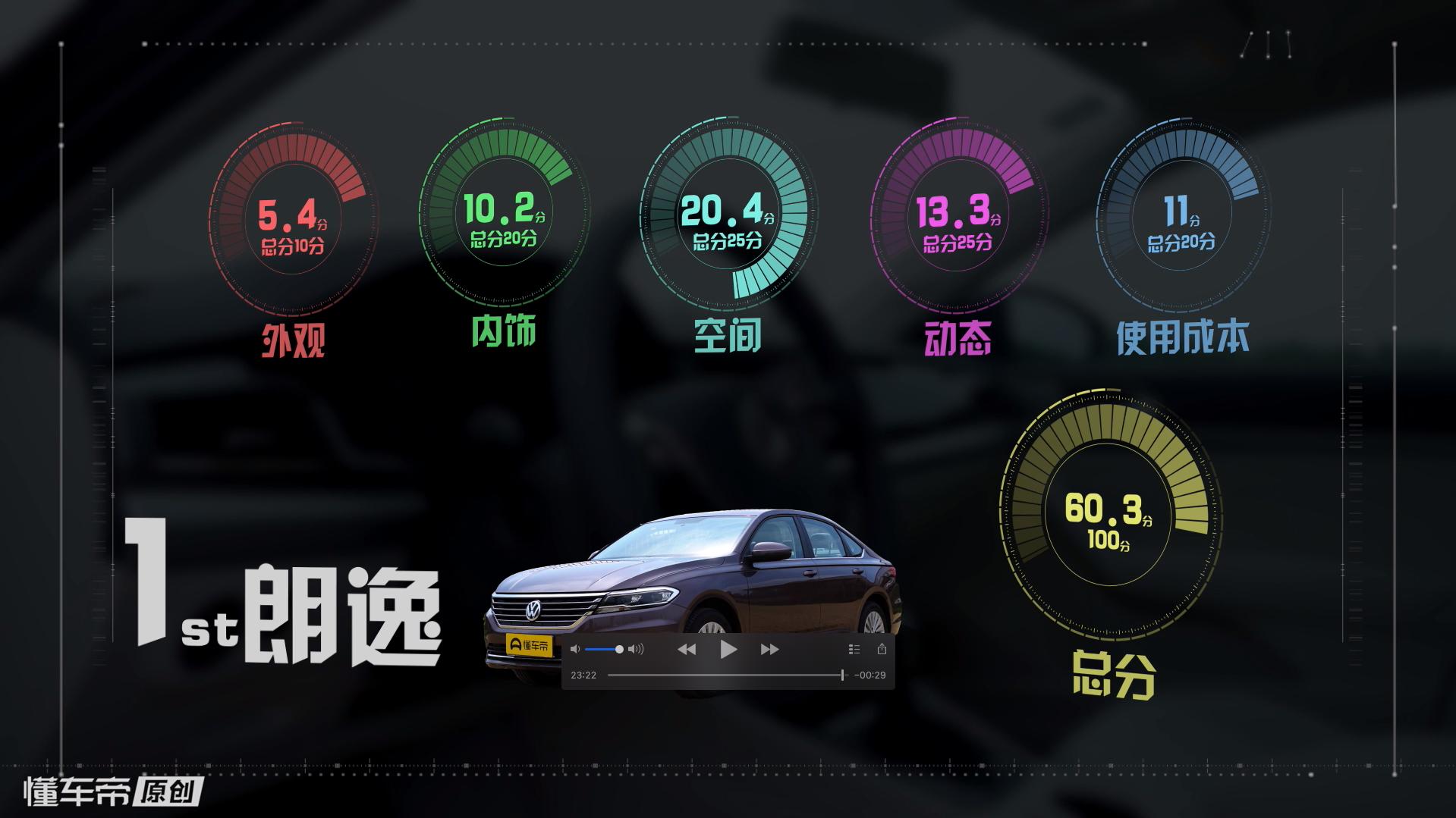 卡罗拉朗逸轩逸它们的排名怎样,朗逸轩逸雷凌1.5l