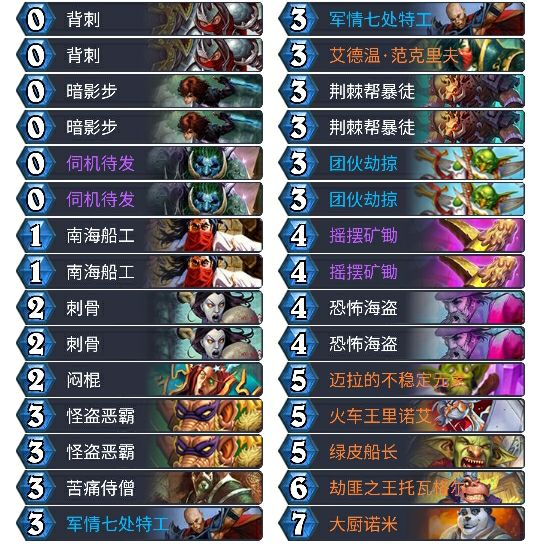 炉石传说：剽窃贼没能崛起，但盗贼这*牌套**，胜率已经不是一般高了