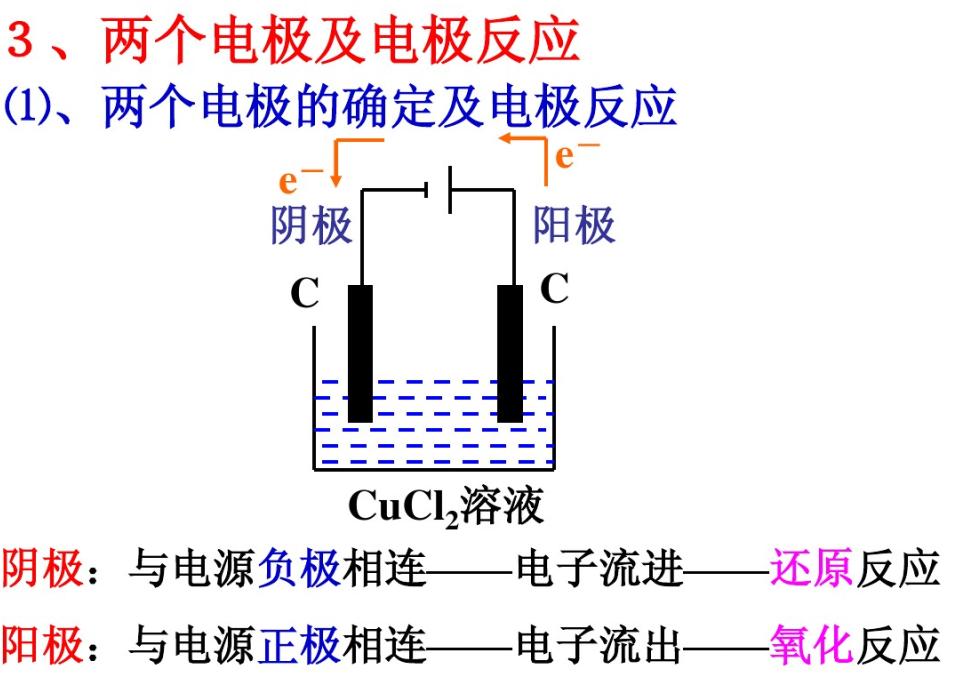 电解技术基础知识,电解池口诀顺口溜