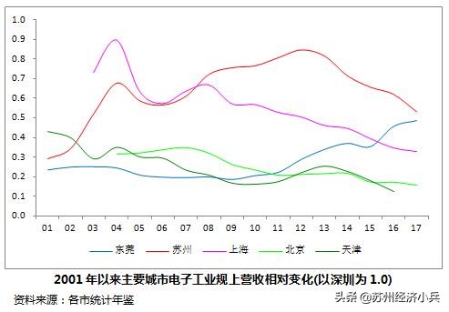 苏州电子工业70年：白纸绘就奇迹