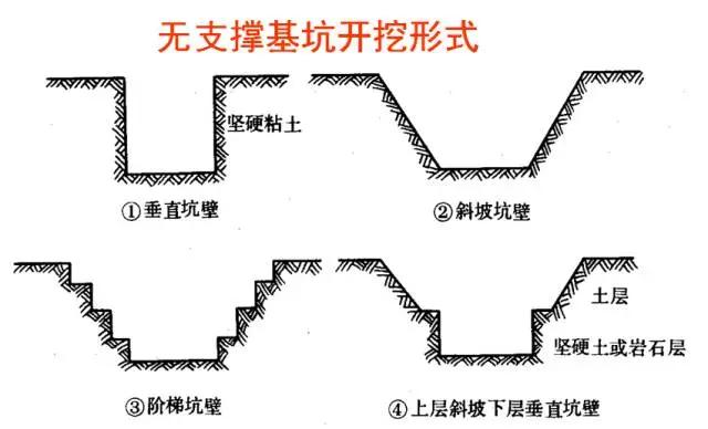 桥梁扩大基础详细的施工过程,明挖扩大基础施工视频