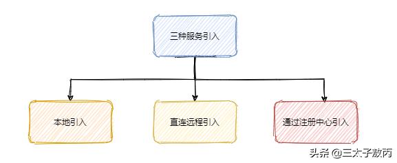阿里dubbo面试题,阿里dubbo框架用法