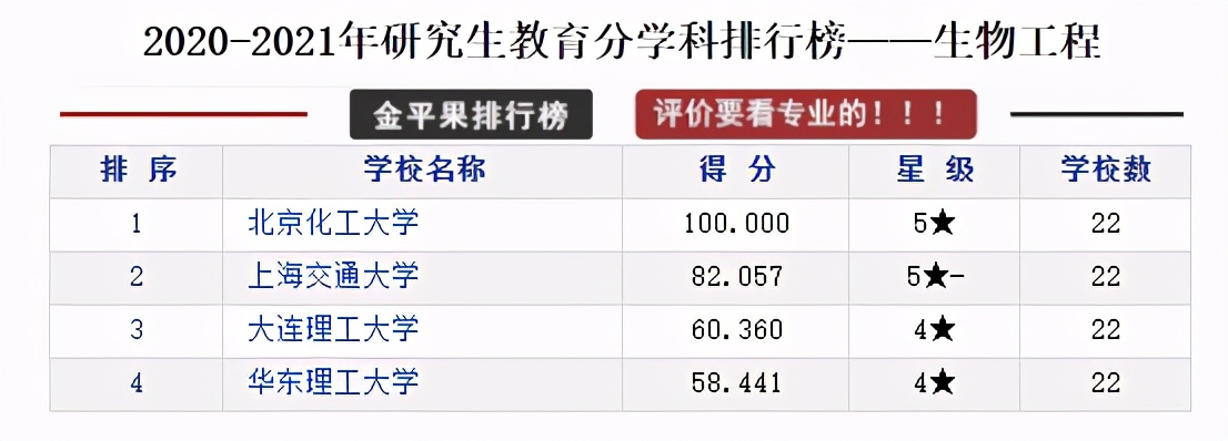 全国各省研究生院校排行榜top10,研究生教育类的学校排名