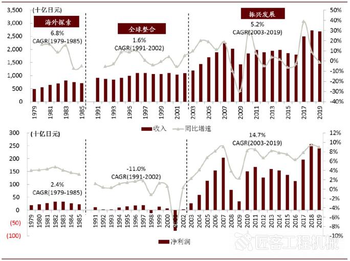 小松如何,卡特与小松谁厉害