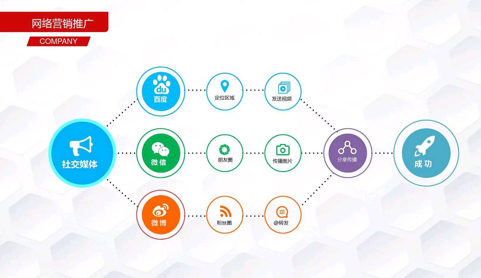 创业项目计划书团队概述,黄冈融资创业计划书