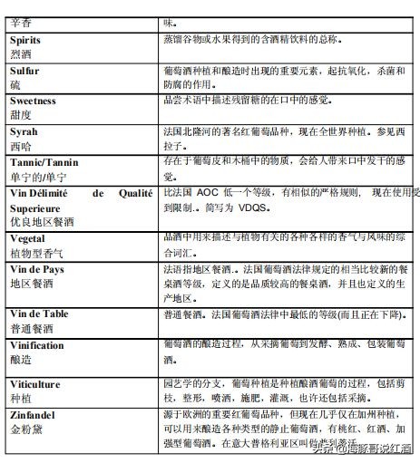 west葡萄酒培训分几级,红酒west一级教材