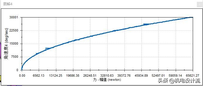 solidworks仿真分析电机,solidworks变速器仿真验证