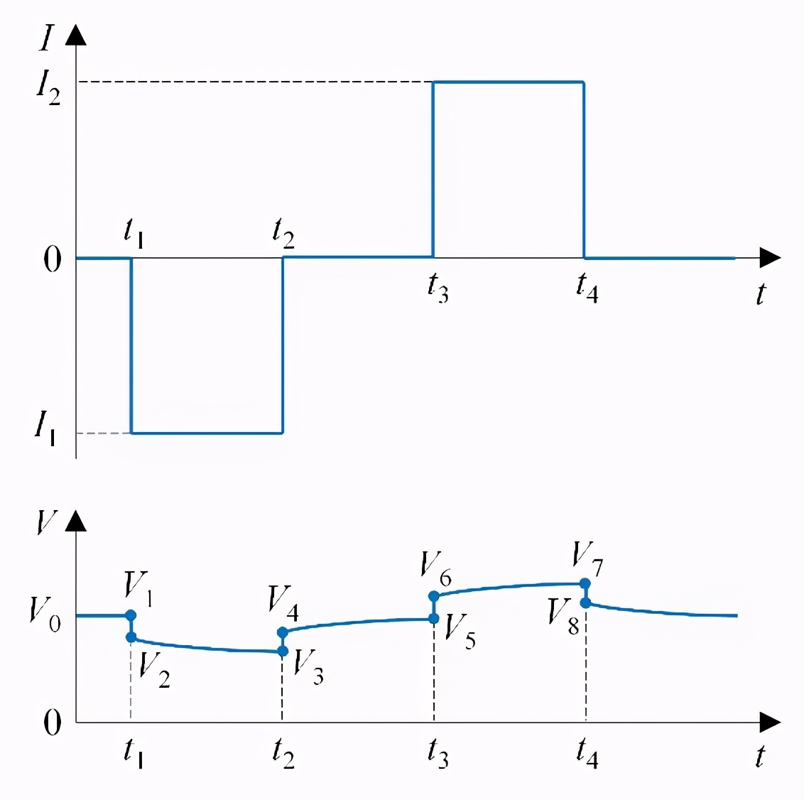 电池管理系统bms的主要功能,电池管理系统bms主要功能