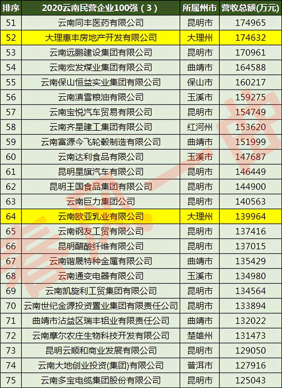 大理佳利集团是干什么的,大理佳利集团能撑过2021吗