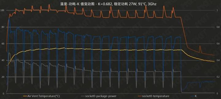 yoga14s锐龙独显版评测,锐龙7-4800h的轻薄本