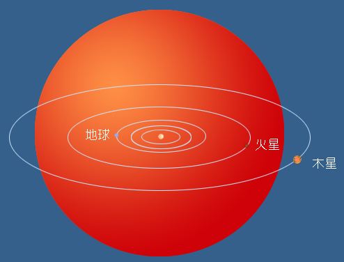 猎户座超新星什么意思,猎户座可以超新星爆发吗