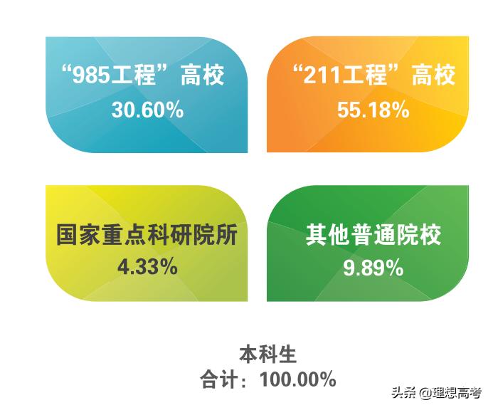 东北农业大学权威专业,东北农业大学读研院校