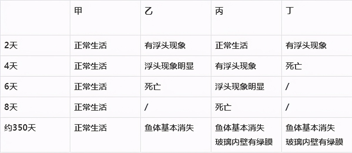 七上生物绿色植物的呼吸作用复习,高一生物必修一呼吸作用习题讲解