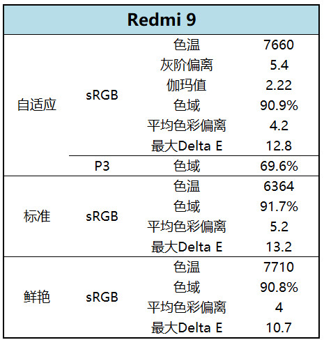红米redmi哪款值得入手,红米redmig2020测评