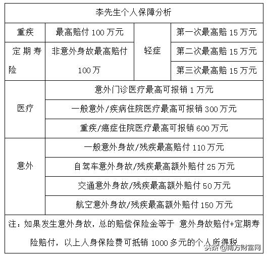 月光族理财最简单的方法,月光族基金理财平台