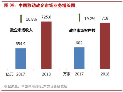 三大电信运营商前景对比,国内电信运营商的前世今生
