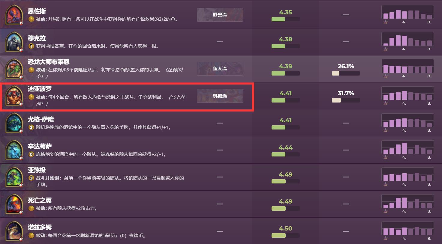 炉石传说酒馆战棋最新平衡性调整,炉石传说酒馆战棋新版本英雄排名