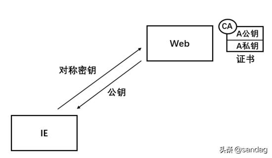 网际层的internet安全协议,浅析internet上使用的安全协议