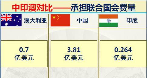印度和澳大利亚实力对比,印度很牛逼吗