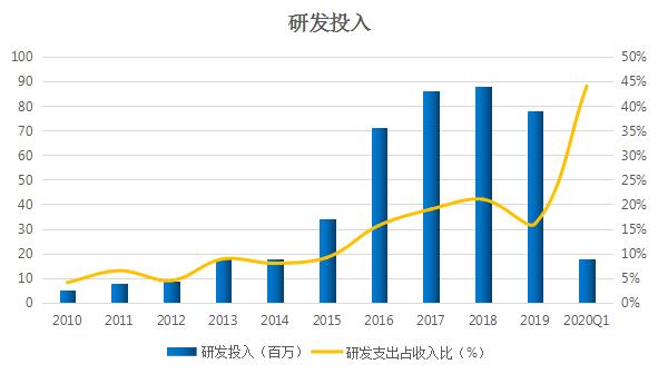 初灵信息是人工智能龙头吗,初灵信息ptn设备好用吗