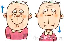 吞咽功能障碍康复训练手法,吞咽功能障碍传统康复治疗方法