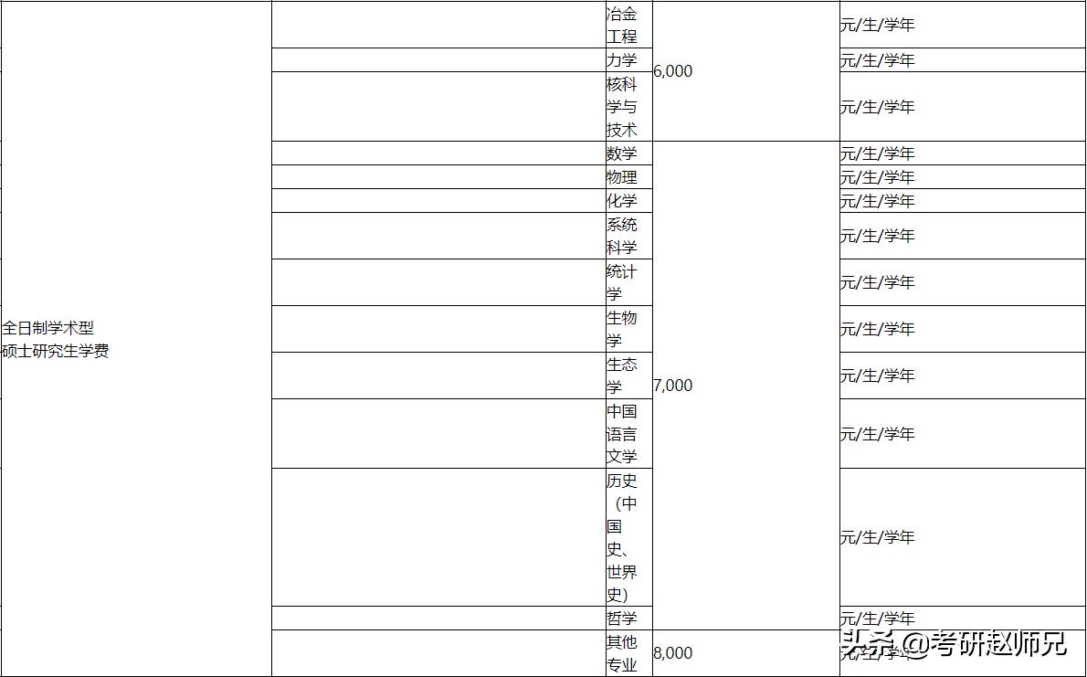 上海大学考研专业数据结构分数,上海大学专硕考研分数线