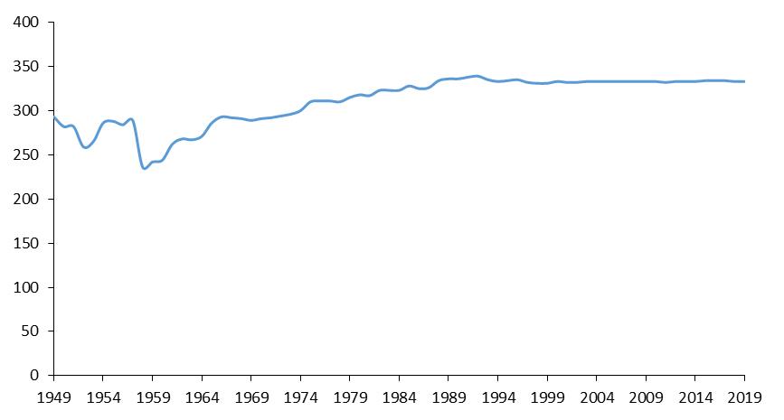 中华人民共和国行政区划历史,新中国行政区域划分的变化