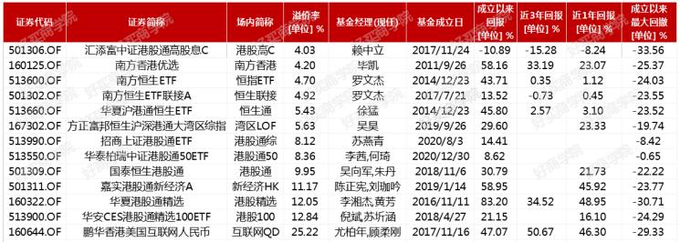 港股上涨后a股哪些板块会跟涨,港股未来能涨10倍的股