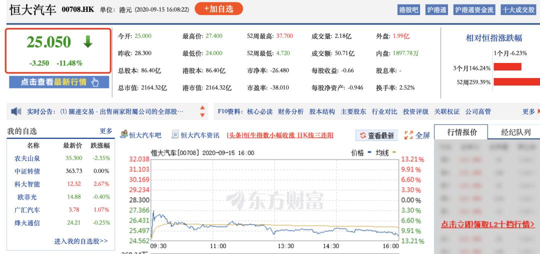 “两马”齐投恒大汽车——一次“先旧后新”手段下的高位融资