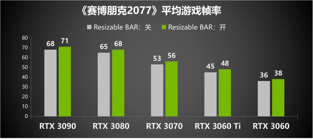 nvidiartx图形卡性能测试,英伟达rtx显卡升级规划