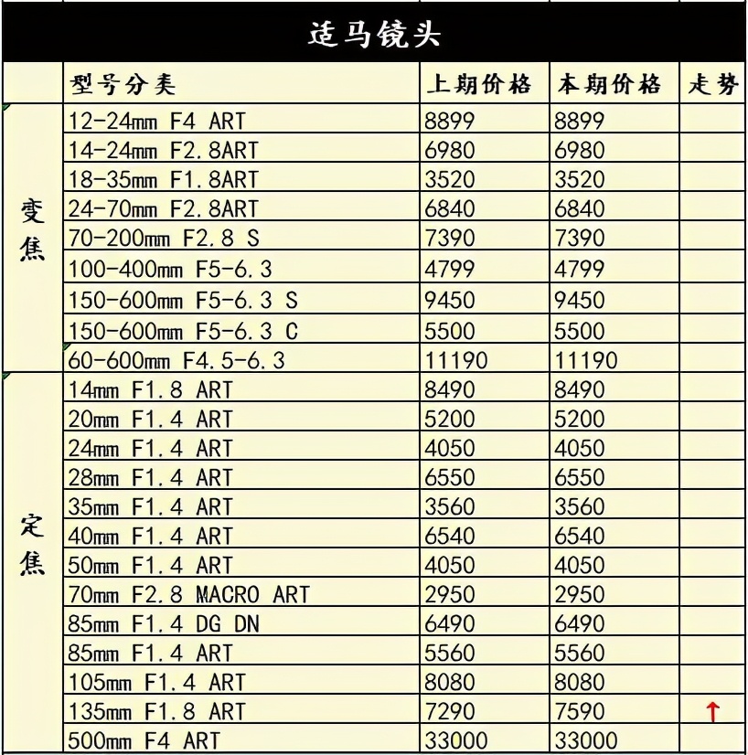 2020有哪些新单反相机发布,2020最受欢迎的产品