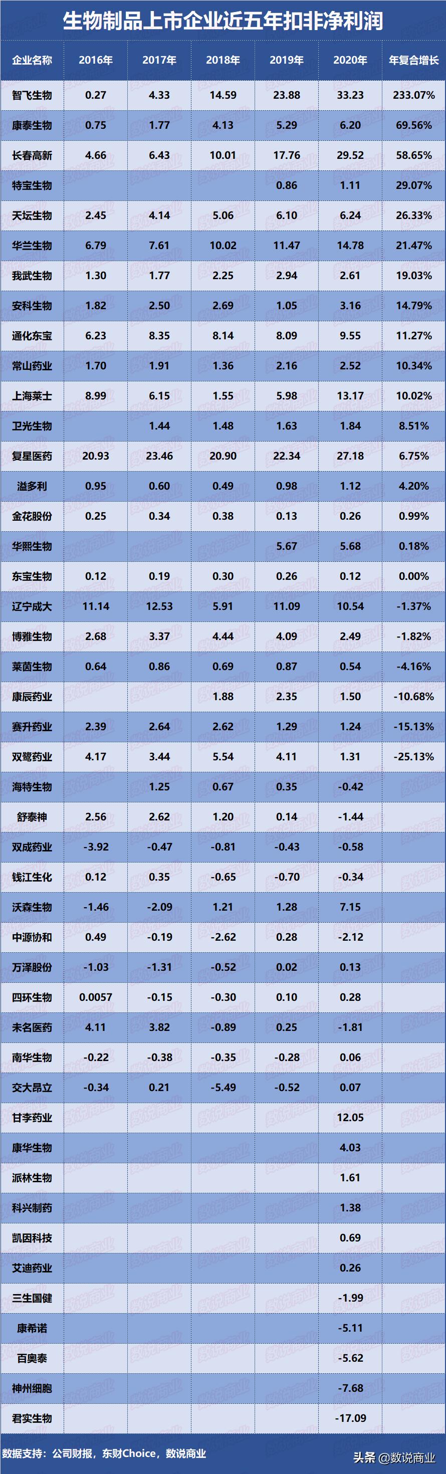 智飞生物是科技股吗,智飞生物是好企业吗