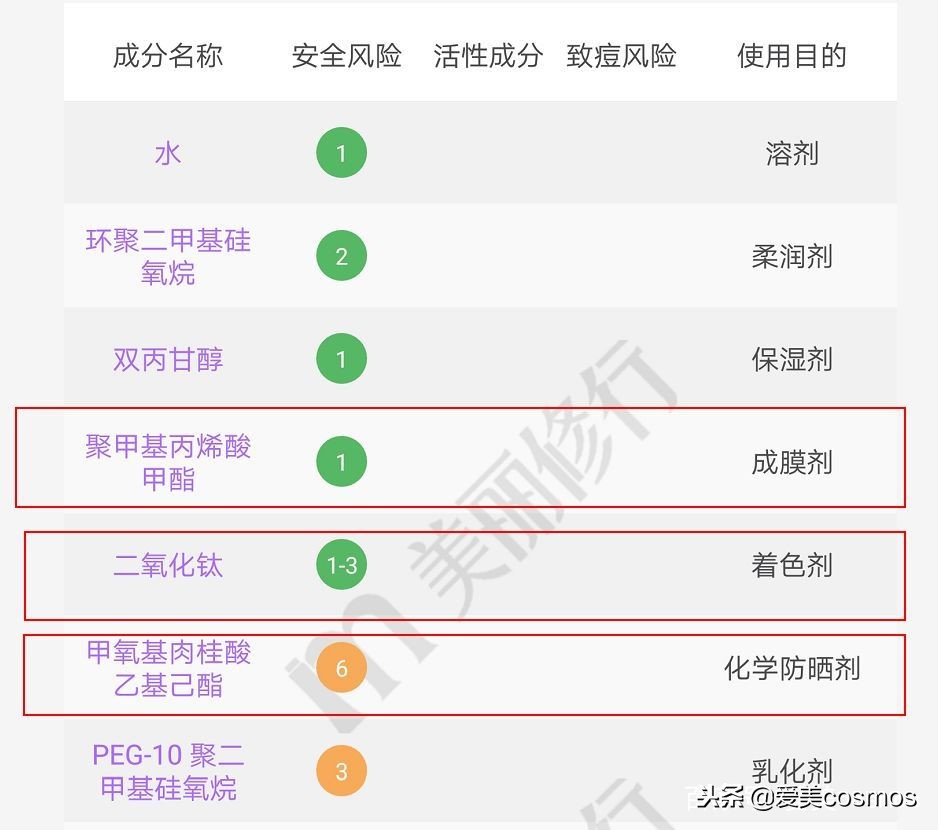 隔离粉尘的隔离霜,隔离脏空气的隔离霜推荐