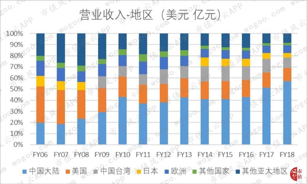 存储芯片美光上市公司,存储芯片美光科技