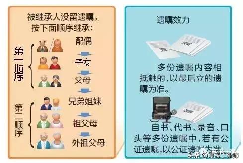 没有继承人遗嘱归属,继承遗产一方霸占不腾怎么办