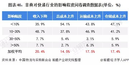 2020年可能爆发的20大行业现状和前景分析