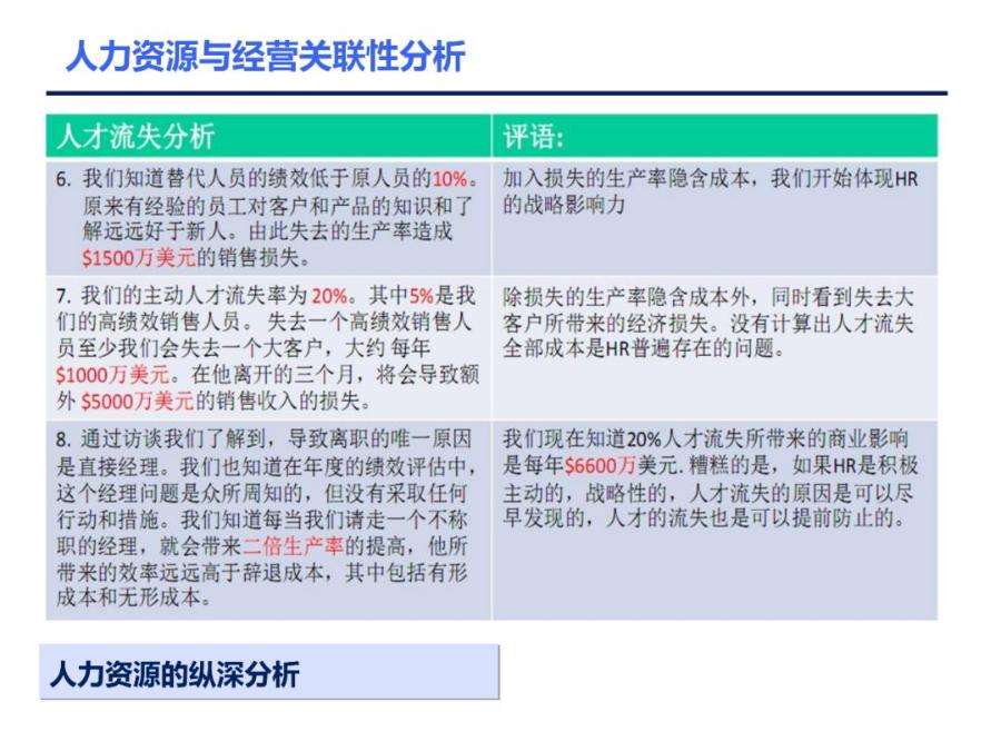 人力资源数据分析全套图表ppt,人力资源招聘数据分析ppt