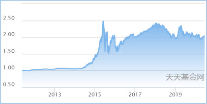 天天基金普通定投和慧定投哪个好,标准定投和慧能定投哪个好