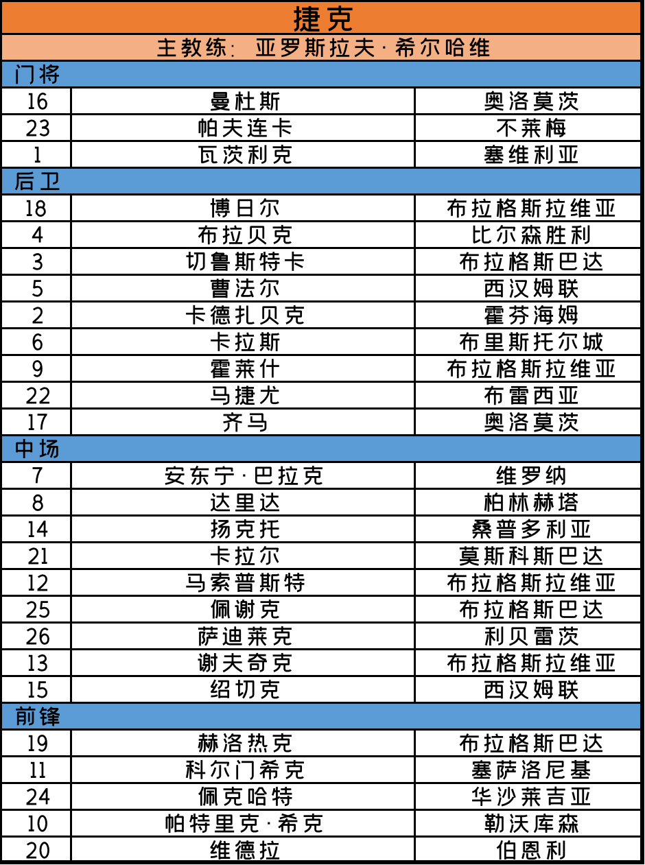2020欧洲杯赛程时间表7月份,2020欧洲杯赛程法国预测
