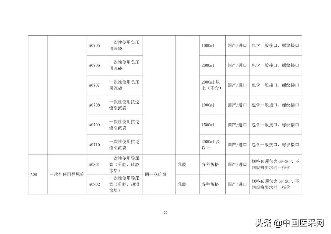 2413.5万余件耗材，联盟带量采购落地