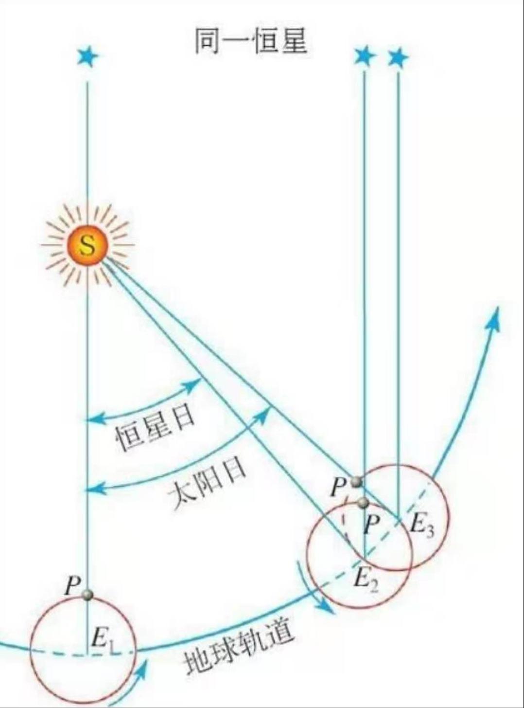 二十四节气里蕴藏的智慧,二十四节气体现的中国智慧