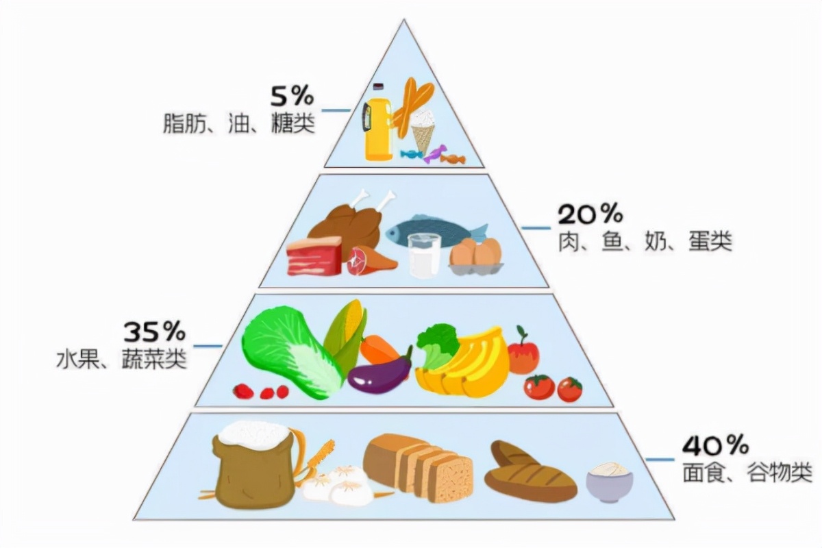 全麦面包虚假宣传说明了什么问题,全麦面包虚假宣传